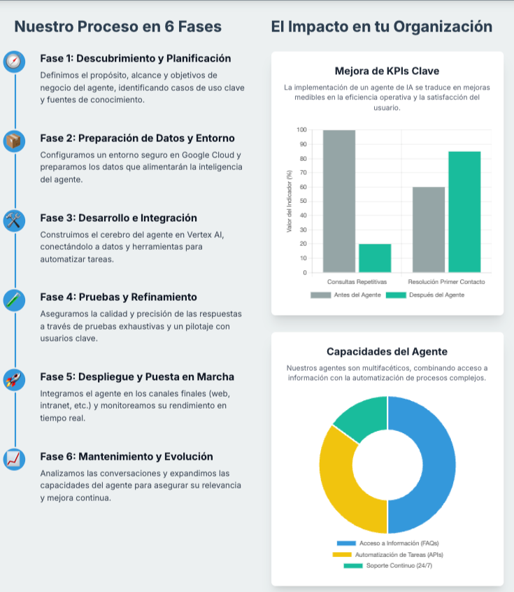 LA REVOLUCIÓN DE LA IA GENERATIVA: RESUMEN DEL GOOGLE SUMMIT 2025